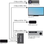 Сплитер FeinTech VSP01401 HDMI 2.0 Ultra-HD 4K@60Hz YUV 4:4 HDR HDCP 2.2 EDID 18Gbps - Image 2