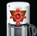 Автоматична кафемашина Braun Aromaster KF 47 plus за 10 чаши - бяла - Image 4