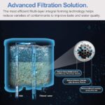 Резервни филтри за вода за еспресо кафе, съвместими с Philips Saeco AquaClean CA6903 - Image 4