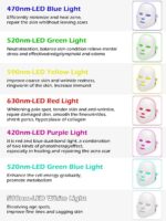 Козметична LED маска за лице и шия Photon, Neo™ - Image 3