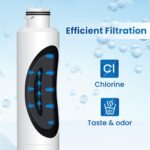 Филтър за вода за хладилник GOLDEN ICEPURE RWF0700A за Samsung DA29-00020B, HAF-CIN/EXP, RF263BEAESR, RF28HMEDBSR, RF28HFEDTSR, RF28HFEDBSR, 1 пакет - Image 2