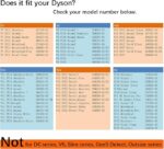 Четка с мек валяк за Dyson V7 V8 V10 V11 V15 - Image 2